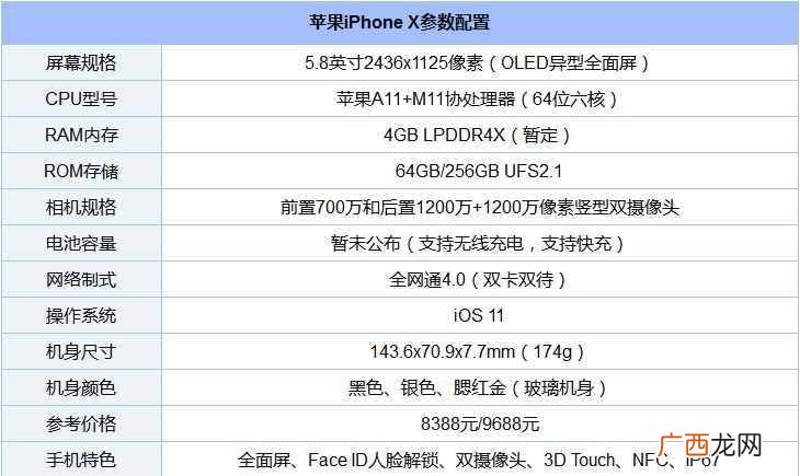 苹果x的参数和配置 苹果x参数配置详情