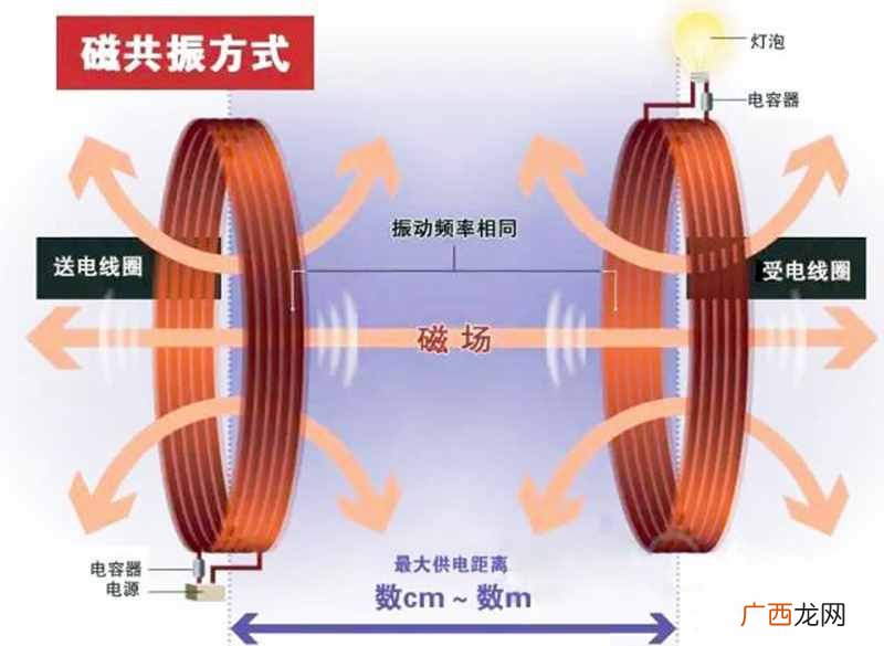 无线充电器原理图详解 无线充电的原理是什么