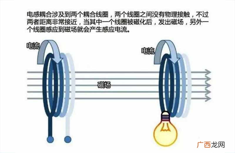 无线充电器原理图详解 无线充电的原理是什么