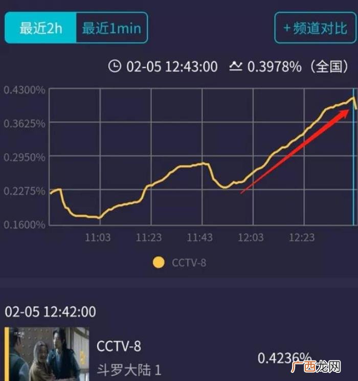 海外看肖战最新消息，肖战荣登海外各国热搜