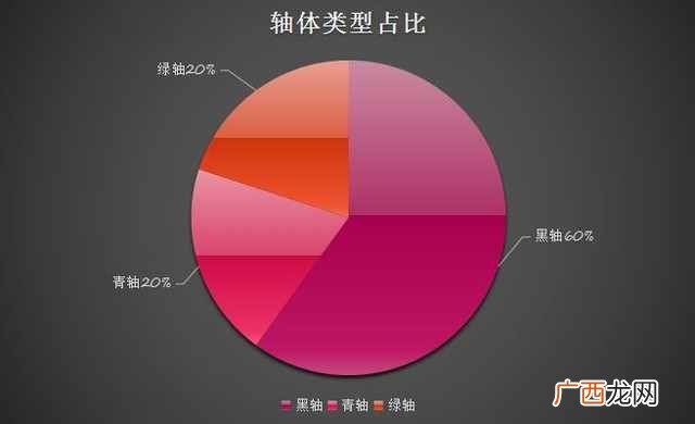 十大机械键盘品牌排名 机械键盘品牌排行榜