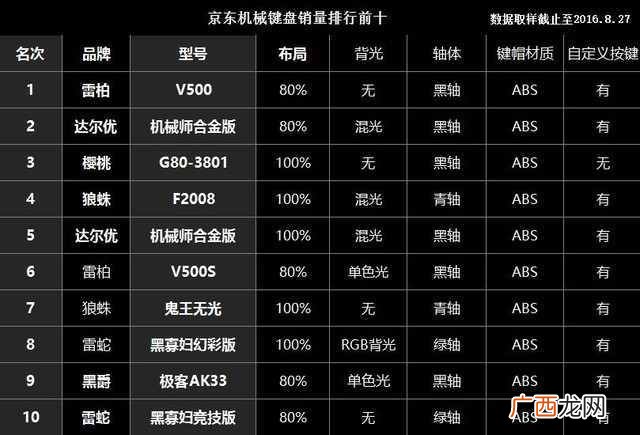 十大机械键盘品牌排名 机械键盘品牌排行榜
