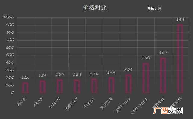 十大机械键盘品牌排名 机械键盘品牌排行榜