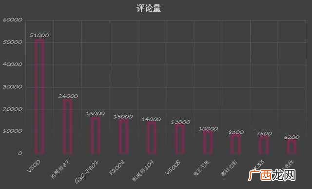 十大机械键盘品牌排名 机械键盘品牌排行榜