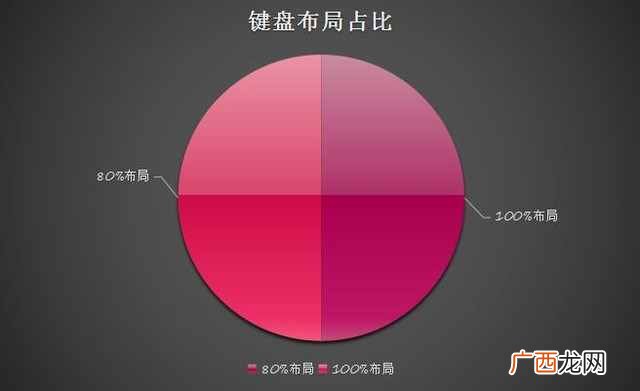 十大机械键盘品牌排名 机械键盘品牌排行榜