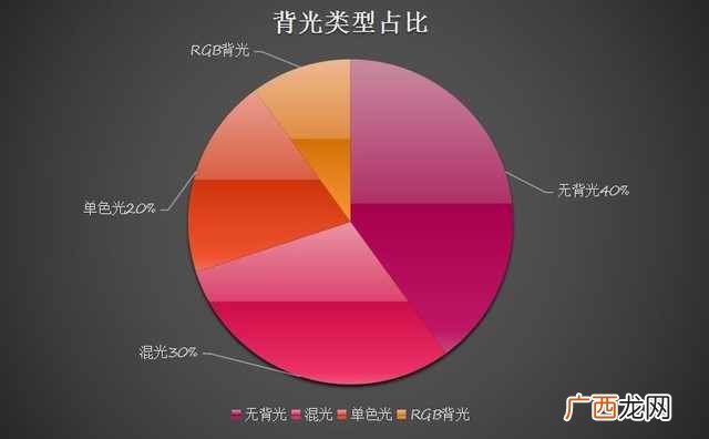 十大机械键盘品牌排名 机械键盘品牌排行榜