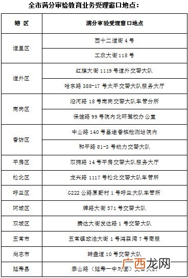 哈尔滨道外区暂停机动车驾驶人满分教育工作通知