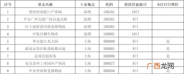 reits什么时候在中国上市,不够50万如何开通创业板