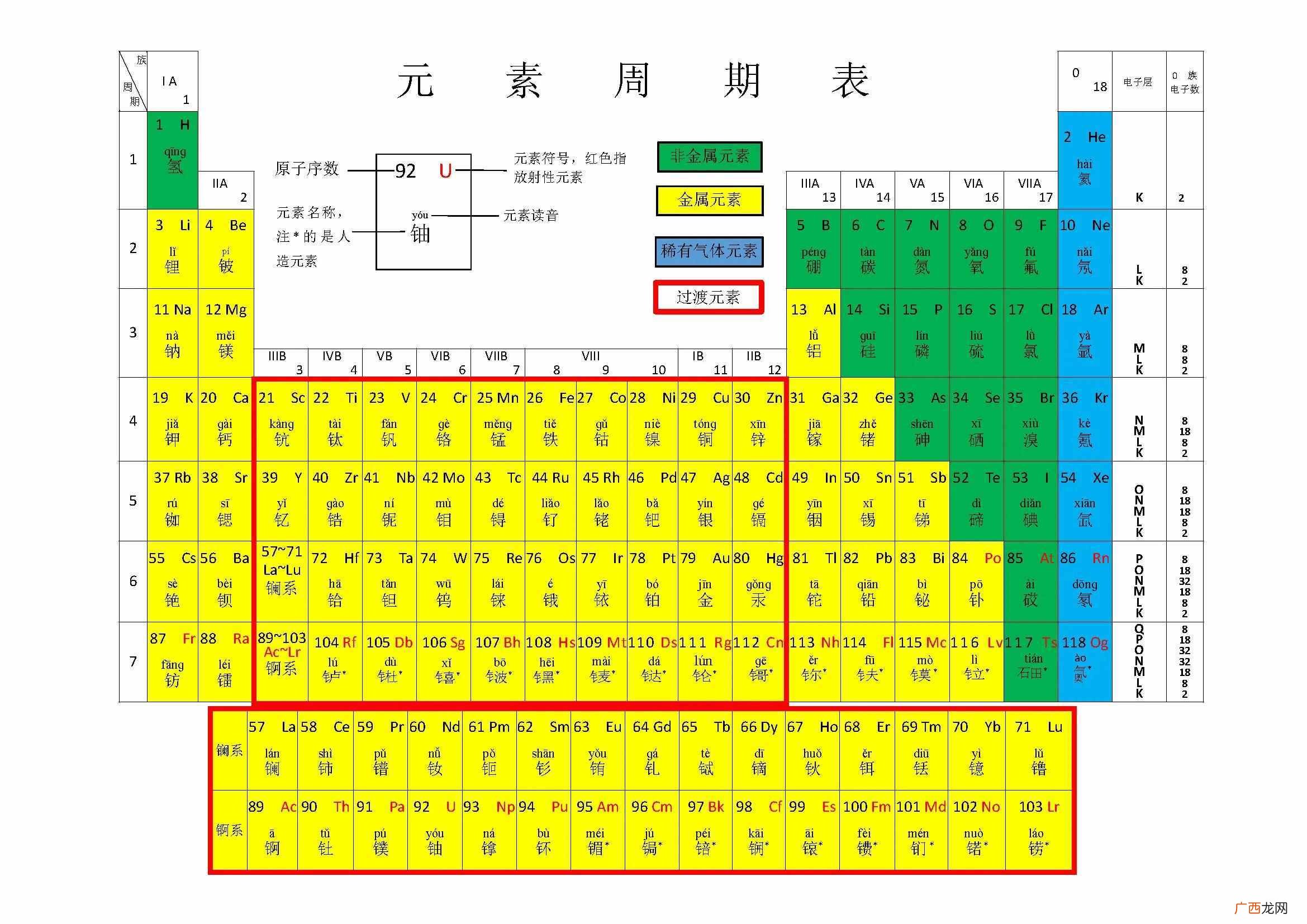 一览化学元素周期表 pb元素名称是什么