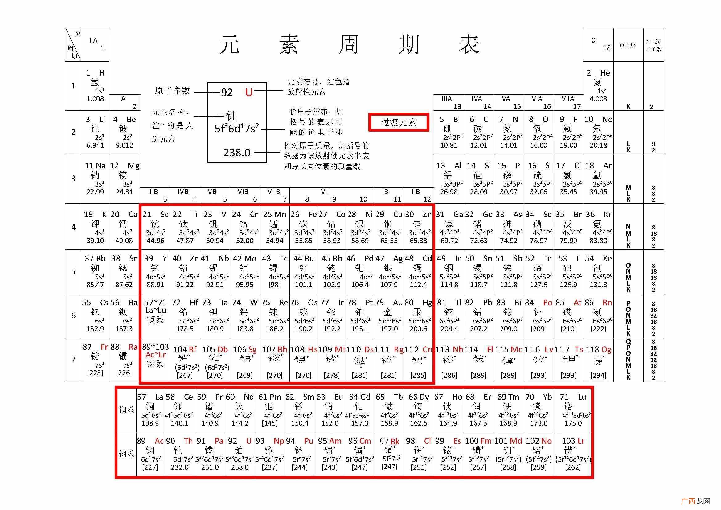 一览化学元素周期表 pb元素名称是什么