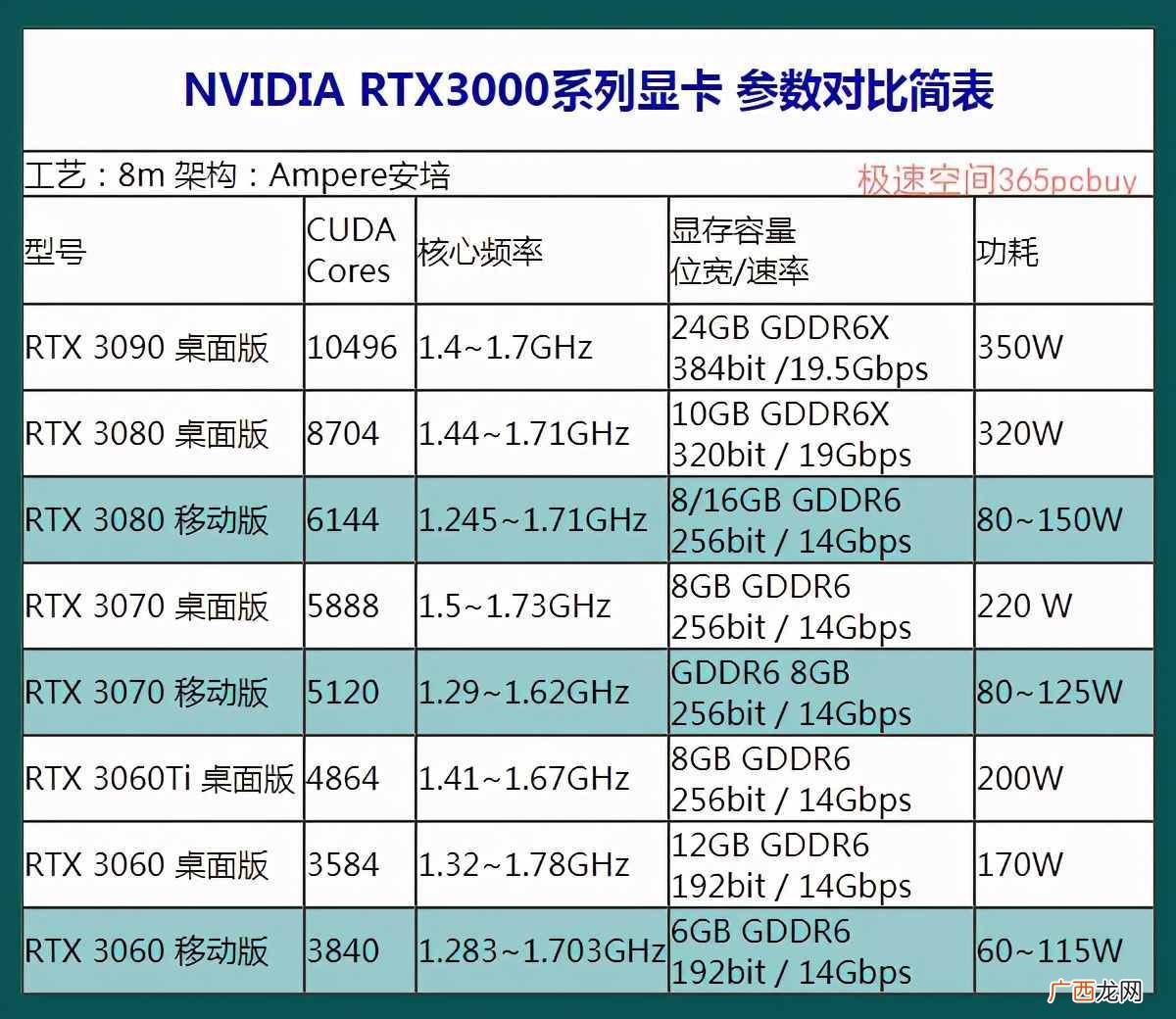 观文一览笔记本显卡排名情况 笔记本显卡排名天梯图