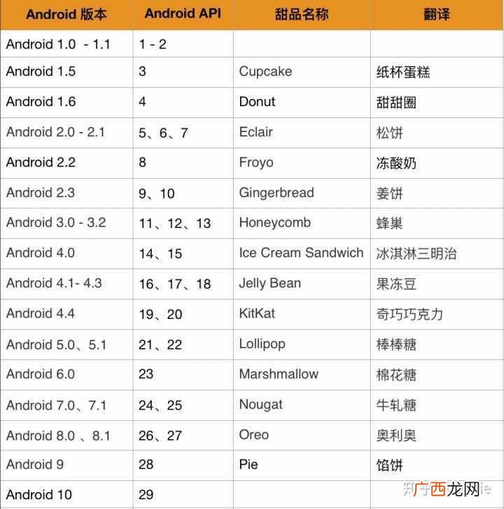 超详解说android所有知识点 手机中android是什么意思