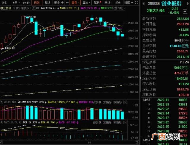 为什么现在新股第二天都跌,创业板股票亏损几年退市