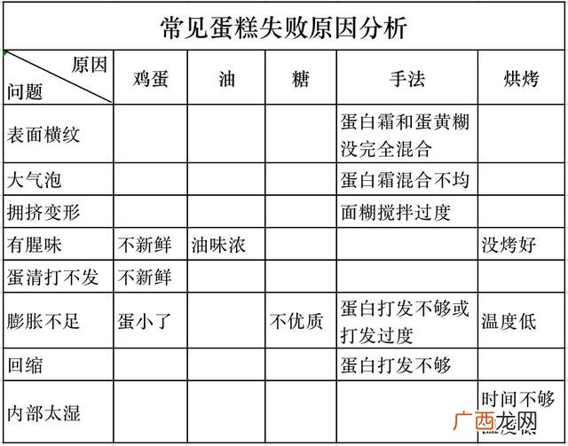 蛋糕的成本和利润 蛋糕店的投资预算
