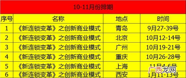10万元餐饮加盟店,全国5万以下快餐加盟店