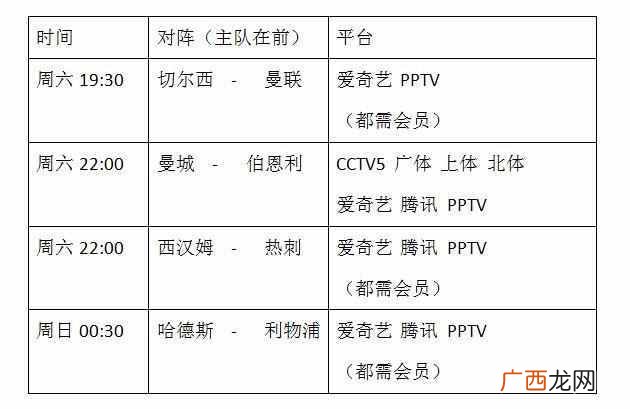英超联赛 曼联对切尔西直播记录表
