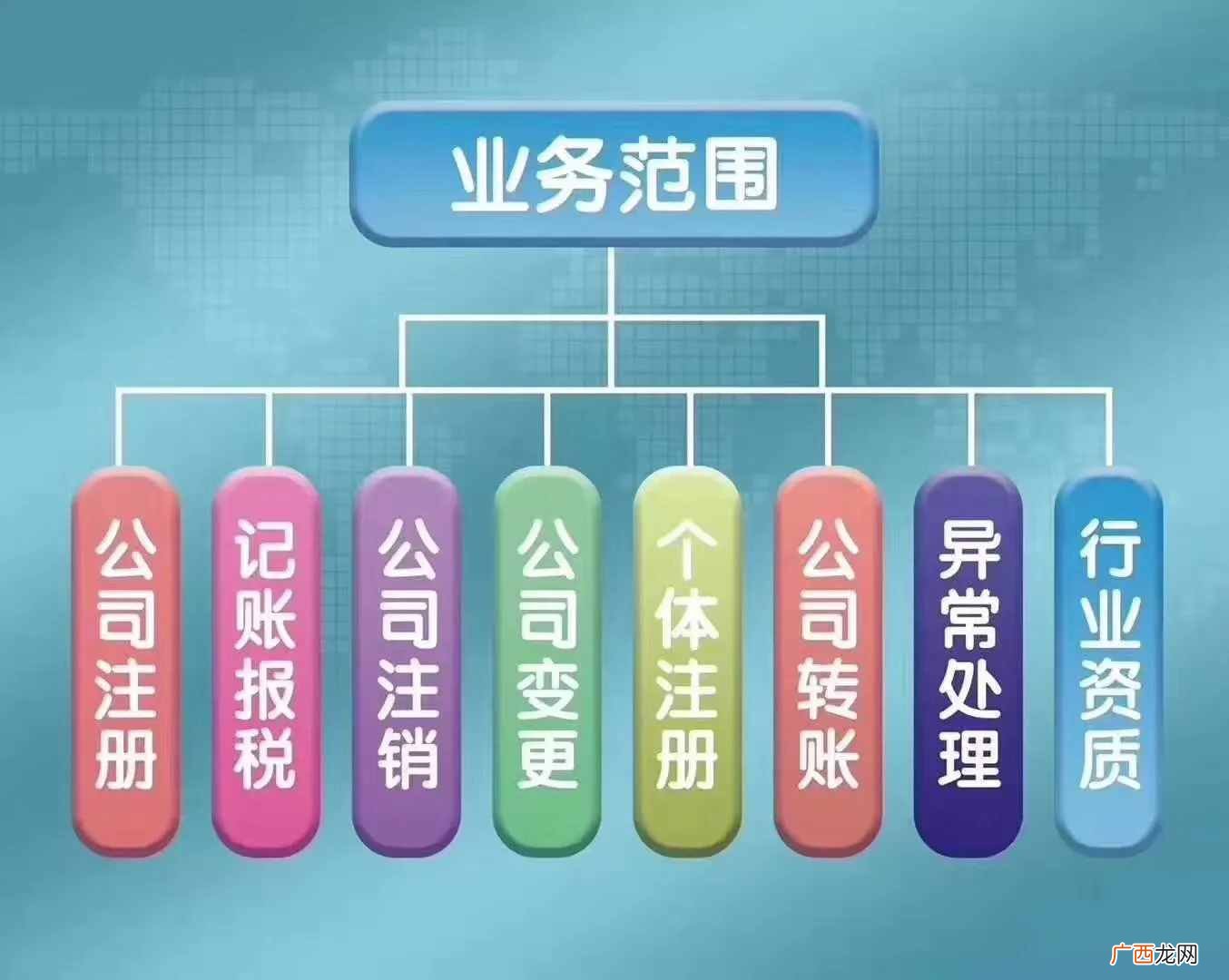 教你简单7步办理好营业执照 新版营业执照办理流程