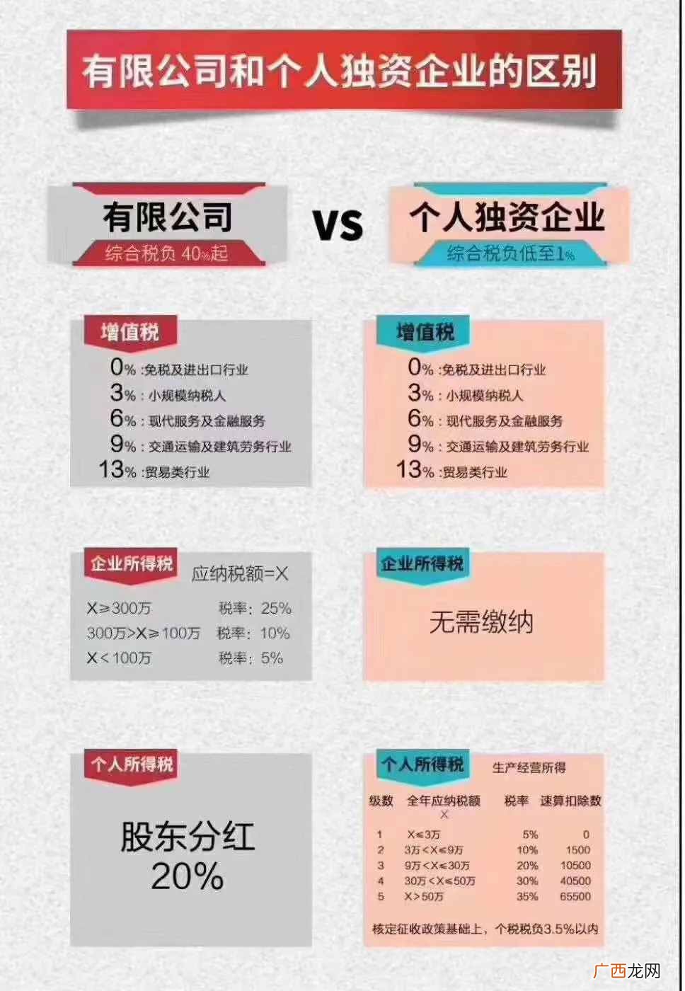教你简单7步办理好营业执照 新版营业执照办理流程