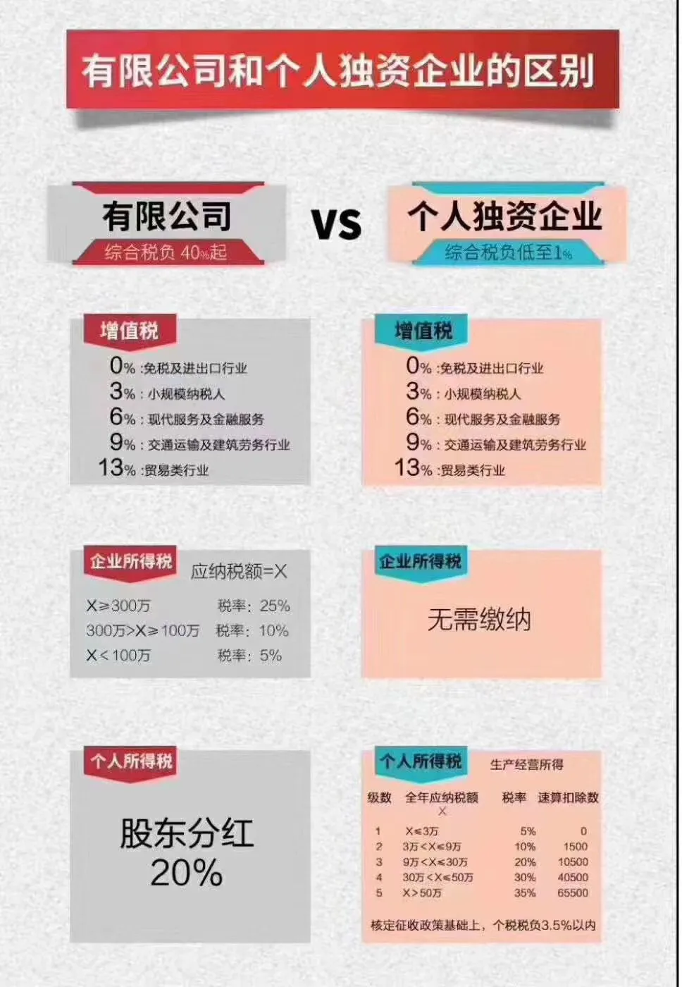 教你简单7步办理好营业执照 新版营业执照办理流程