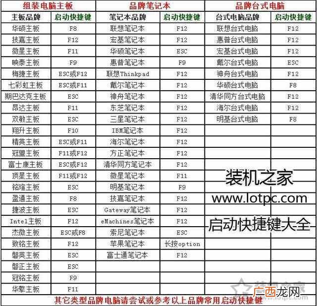 电脑密码重置操作教程 win10忘记密码了怎么重置密码