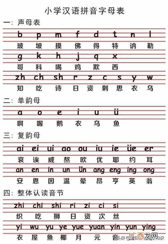 正确认识我国汉语拼音字母 26个汉语拼音正确读法