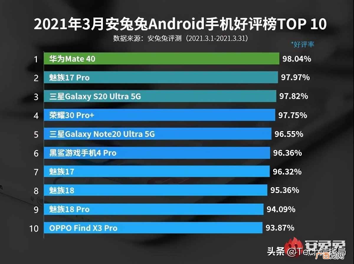 畅销榜最好的10款手机 名牌手机排行榜前十名有哪些