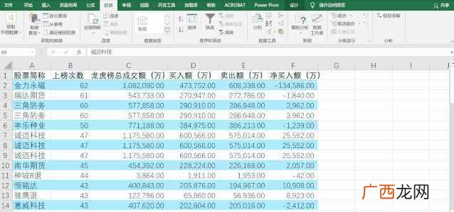 excel筛选快捷键ctrl加什么（详解Excel数据筛选技巧)