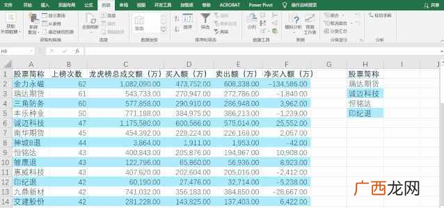 excel筛选快捷键ctrl加什么（详解Excel数据筛选技巧)