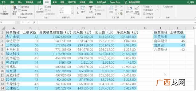 excel筛选快捷键ctrl加什么（详解Excel数据筛选技巧)