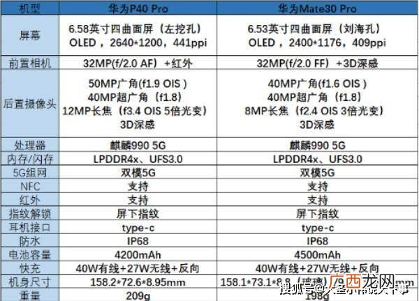 华为p40pro和mate30pro对比哪款更好用
