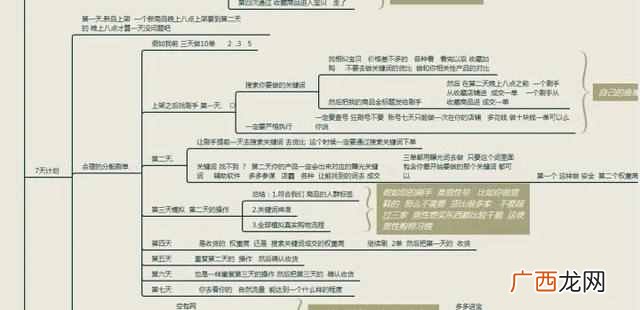 拼多多2020搜索流量新型算法模型解析，14天流量上涨10000+