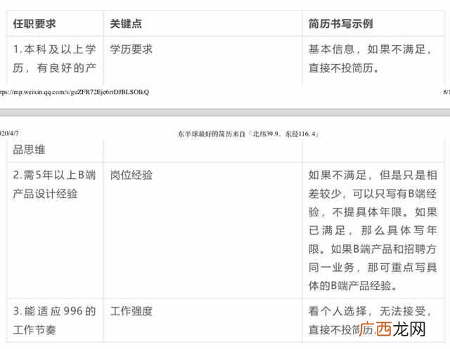自我介绍个人经历怎么写？如何做出一份号的简历