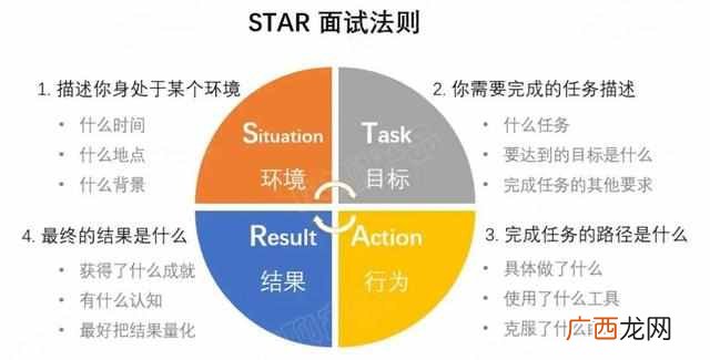自我介绍个人经历怎么写？如何做出一份号的简历