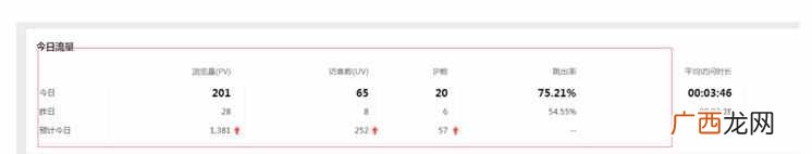 SEO入门篇？适合零基础