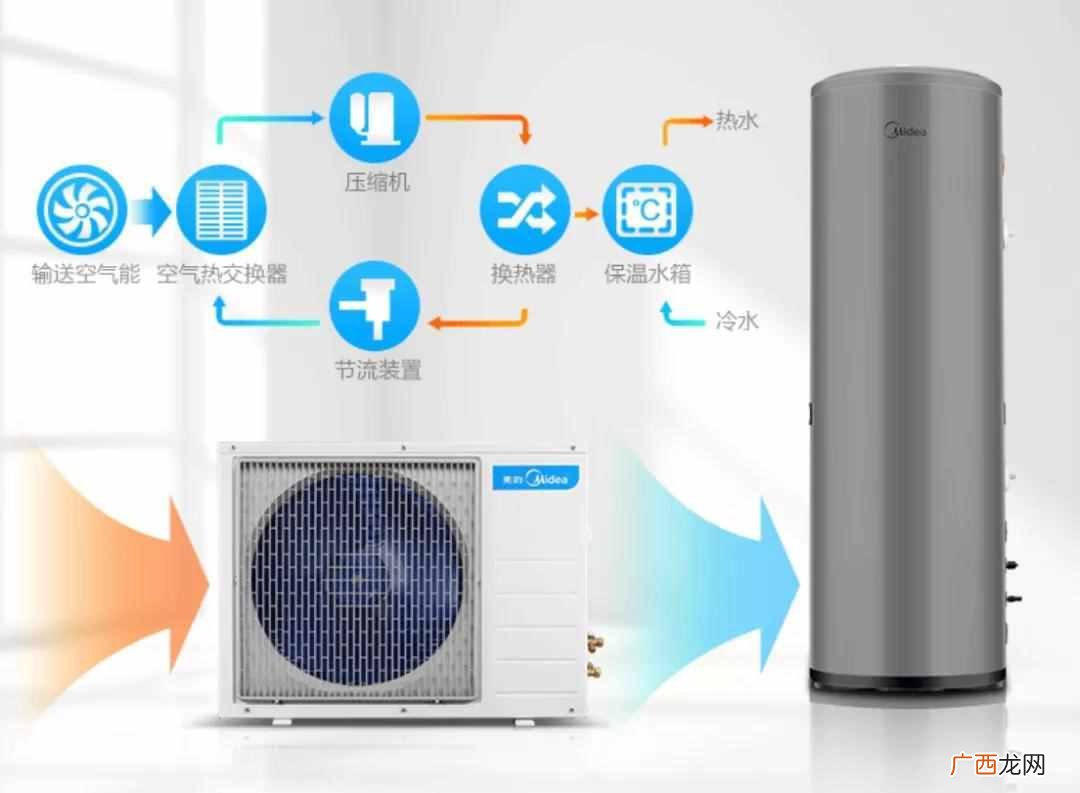 那个品牌的电热水器好又省电（安全实用的6款电热水器品牌)