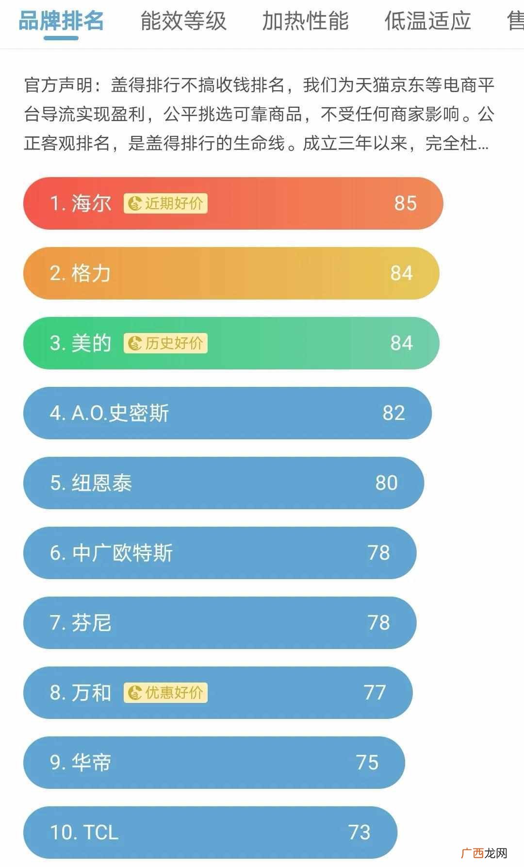 那个品牌的电热水器好又省电（安全实用的6款电热水器品牌)