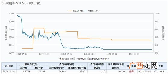 2021年可能退市股票名单,创业板股票退市新规则