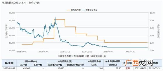 2021年可能退市股票名单,创业板股票退市新规则