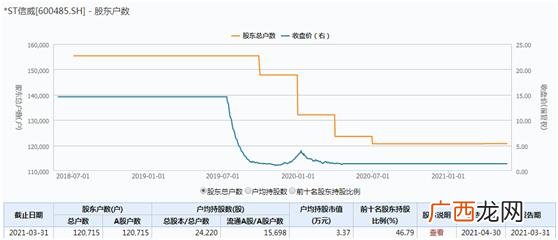 2021年可能退市股票名单,创业板股票退市新规则