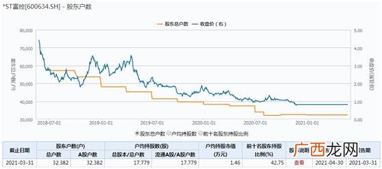 2021年可能退市股票名单,创业板股票退市新规则