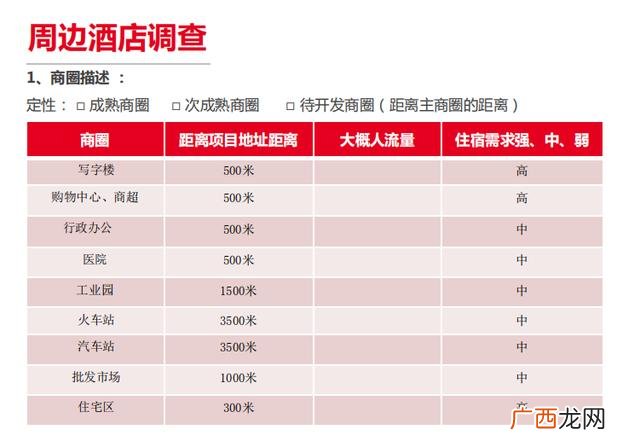 宾馆投资10个房间预算,10个房间小旅馆利润装修完的