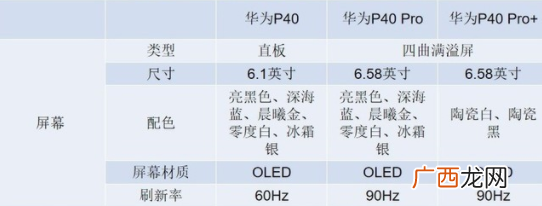 华为P40Pro有几个颜色_哪个颜色最好看