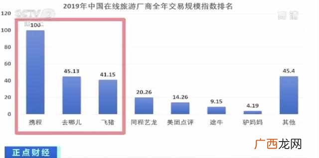 太突然！国内知名旅游网站亏损60亿！退市警告