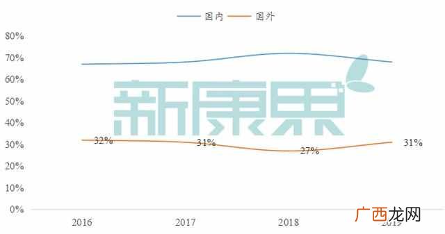 继口罩之后,又一医疗物资将引来全球来华“扫货”