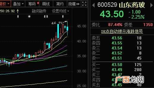 继口罩之后,又一医疗物资将引来全球来华“扫货”