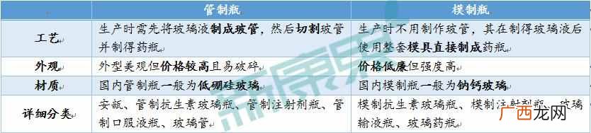 继口罩之后,又一医疗物资将引来全球来华“扫货”