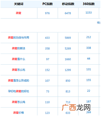 2018网上赚钱最实在的方法（正规的快速赚钱门路