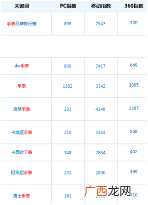 2018网上赚钱最实在的方法（正规的快速赚钱门路