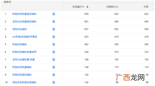 最简单的小生意却可以结合线下推广月入万元
