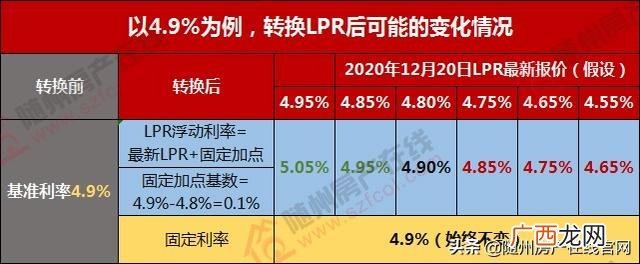 随州农商银行房贷利率 农商银行创业贷款利息